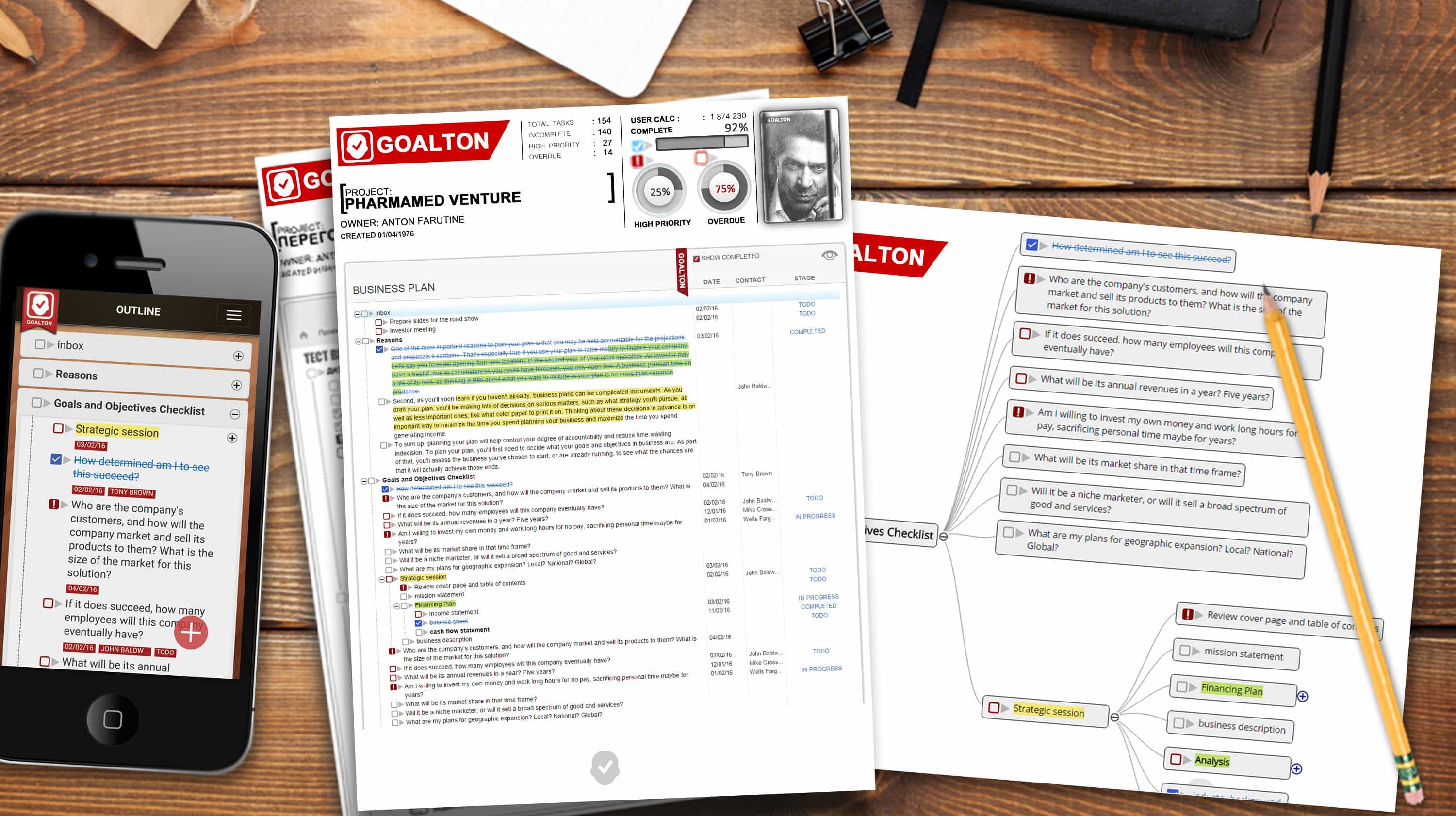 Goalton mindmap outline