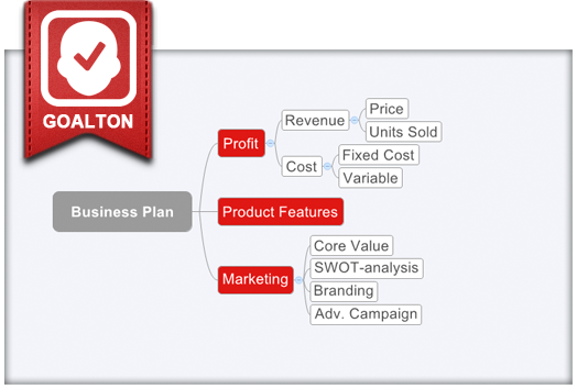 The Best Mindmap & Task Management software The Best Mindmap & Task Management software